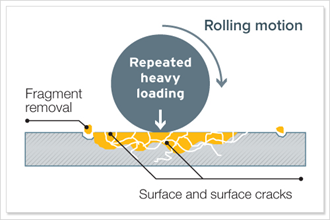 Buenas prácticas tribológicas para evitar el desgaste de maquinaria 良好的摩擦學實踐,以防止機械磨損